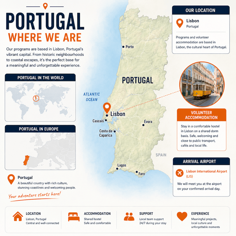Volunteer in Portugal, Lisbon volunteer programs, Abroad Escape Portugal volunteer abroad, Teaching English, Childcare, Food Rescue, Construction and Renovation